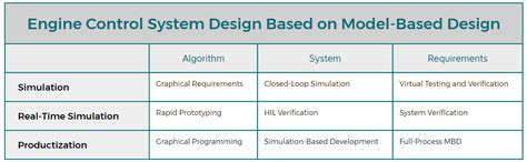 Research on Hydrogen-Fueled Turbojet Engine Control Method Based on ...