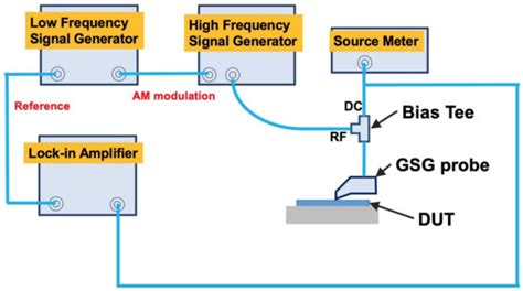 Recent Advances in High Speed Photodetectors for eSWIR/MWIR/LWIR ...