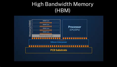 HBM與AI處理器為何能相得益彰？ - 電子技術設計