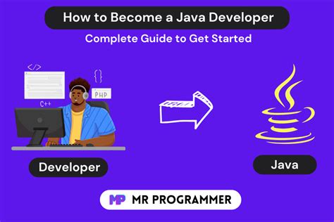 Image result for Java Coder Programmer