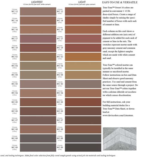 Difference Between Type N And Type S Mortar