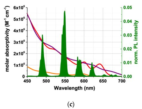 Triplexed CEA-NSE-PSA Immunoassay Using Time-Gated Terbium-to-Quantum ...