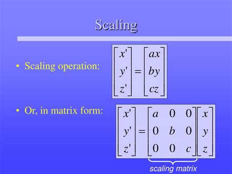 Image result for OpenGL Use For