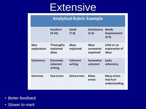 Image result for Writing Rubrics