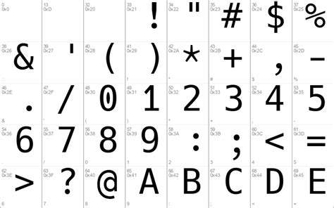 Image result for Font Change Hack Code