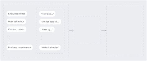 Build a proof of concept | Obvious University