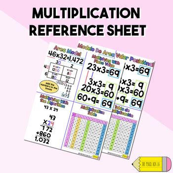 Image result for Mixed Reference Multiplication Table
