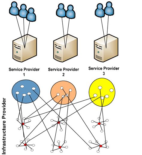 Image result for Network Virtualization Very Simple