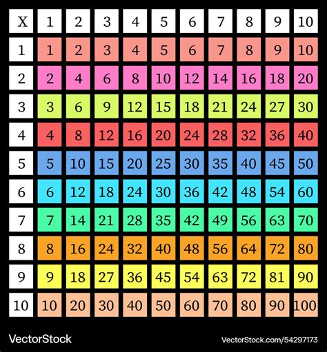 Image result for Multiplication Square Method