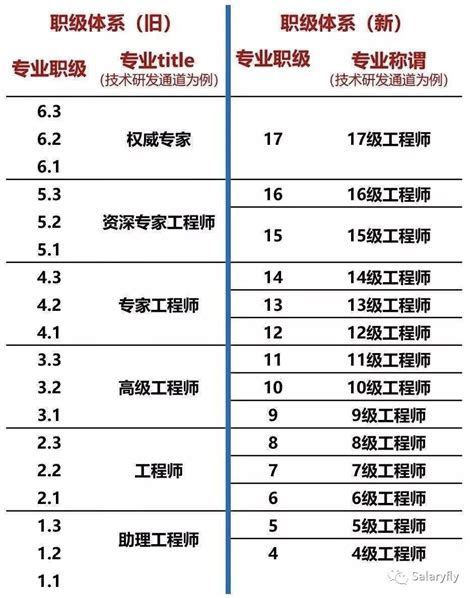 薪酬体系 - 北京市住宅建筑设计研究院有限公司