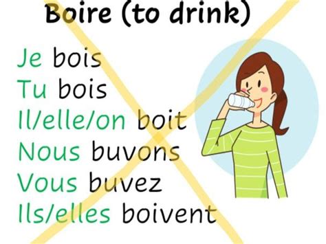 Boire conjugation in the present tense | Teaching Resources