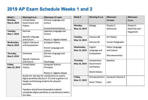 Image result for AP Testing