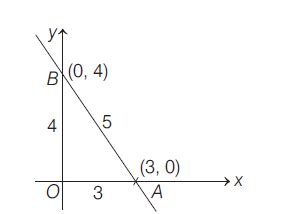 The incentre of the triangle formed by the straight line having 3 as X ...