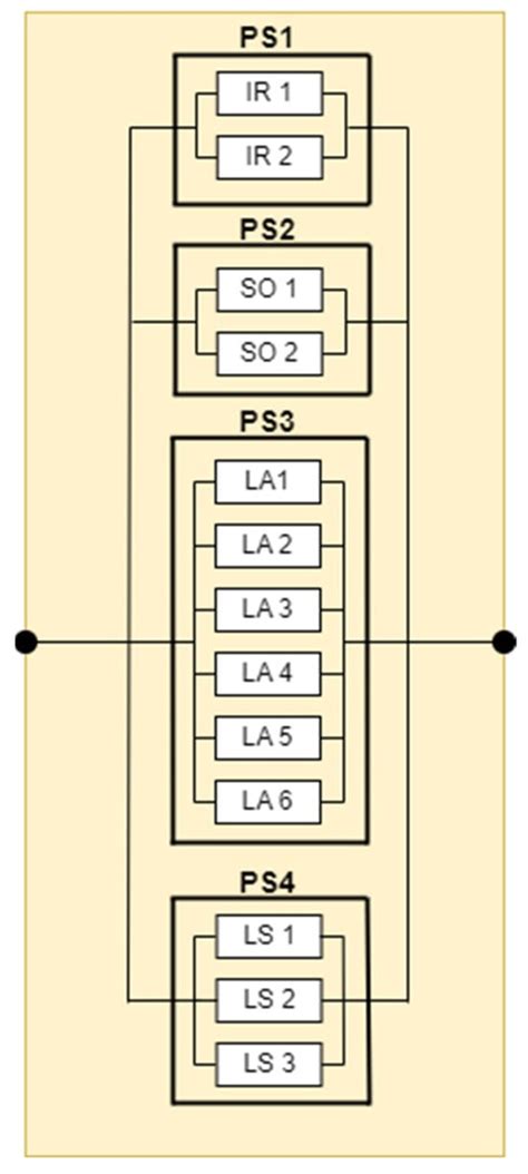 A Method for Assessing the Reliability of the Pepper Robot in Handling ...