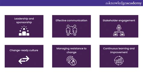 Change Management Principles 的图像结果