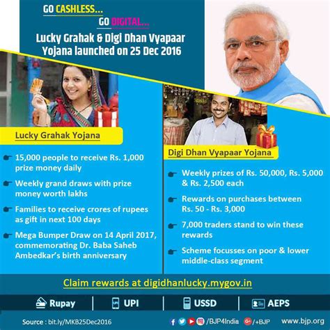 How UPI, DigiMelas, and other fintech schemes became the Modi ...