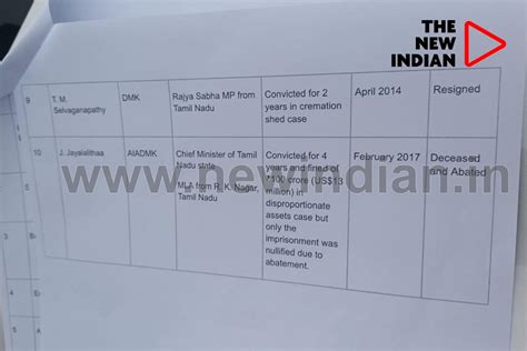 10 MPs, MLAs disqualified during UPA never sulked; Rahul wants ...