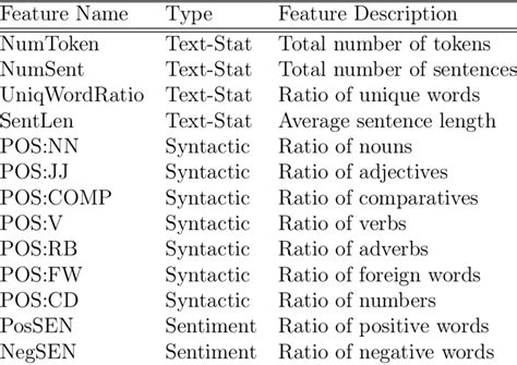 Syntactic Features 的图像结果