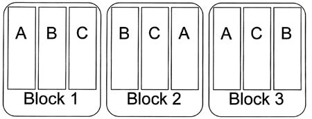 TNAU Agritech Portal :: Crop Improvement