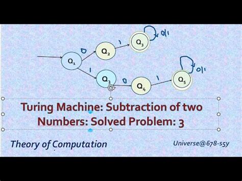 Turing Machine Subtraction 的图像结果