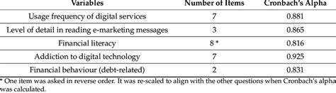 Image result for Reliability Test Table