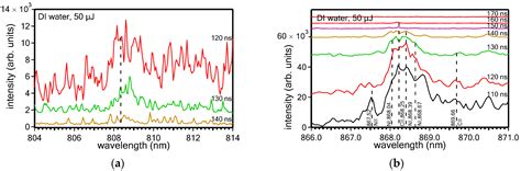 Femtosecond Laser Ablation of a Bulk Graphite Target in Water for ...