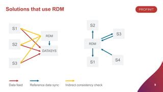 Image result for Reference Data Management PPT