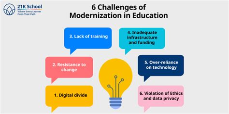 Modernization in Education: Features, Curriculum and Future!