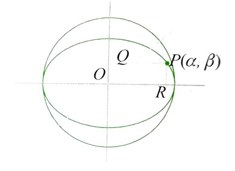 Find the point `(alpha,)beta` on the ellipse `4x^2+3y^2=12 ,` in the ...