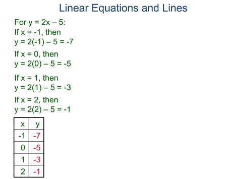Linear Equations Graphing Lines 的图像结果