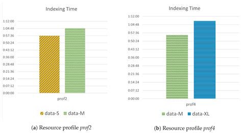 On Microservice-Based Architecture for Digital Forensics Applications ...
