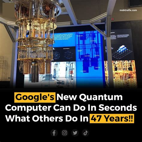 Google's Quantum Computing Breakthrough: A Game-Changer in Computing Power - MSB GRAFIX
