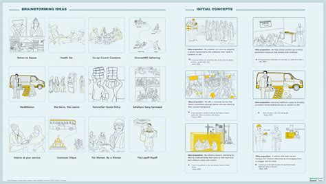 Samvaad saathi | CEPT - Portfolio