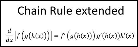 Image result for Complex Chain Rule
