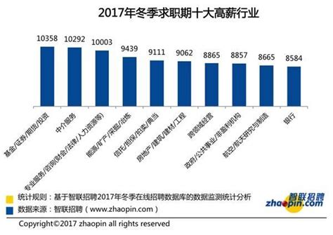 上海月薪过万有多少人？_人数