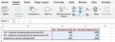 Image result for How to Create Graphs in Excel with Data