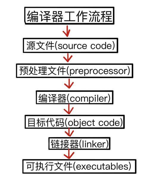 Go 语言 IDE 中的 VSCode 配置使用教程_Golang_脚本之家