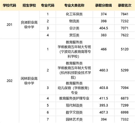 湛江中考普通高中2022最低分数线
