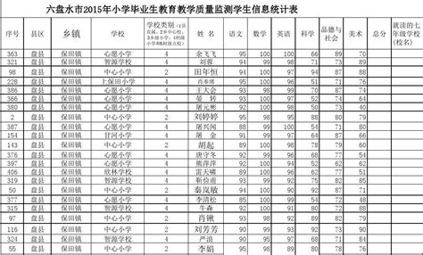 六盘水市钟山区第二小学 - 校园文化 - 重庆在路上文化传播有限公司