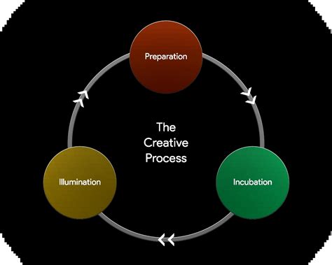 Image result for Web Development ING