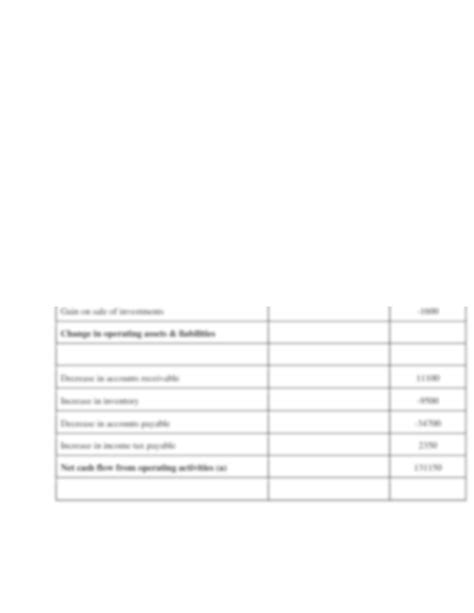 Image result for Creating a SCF Indirect Method