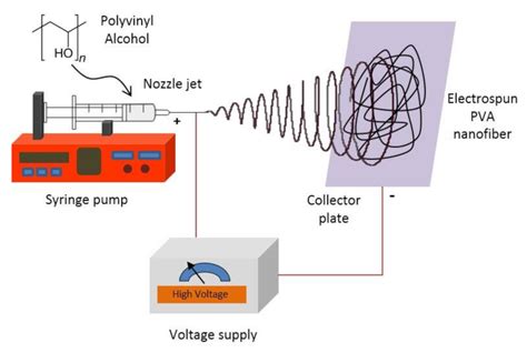 Preparation and Physicochemical Characterization of a Diclofenac Sodium ...