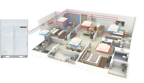 Image result for VTS VRF System