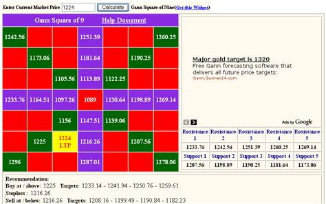 Welcome to Pivot Trading, Camarilla Trading, Gann Calclator, Elliot ...