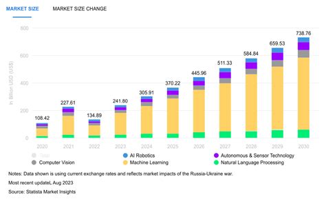 Artificial Intelligence Graph 的图像结果