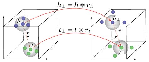 TransET: Knowledge Graph Embedding with Entity Types