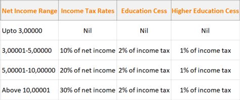 Image result for Tax Calculator Java