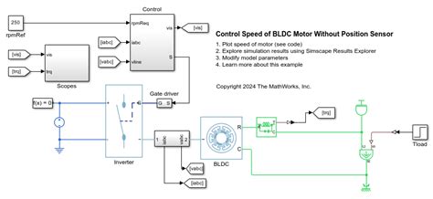 BLDC Control Matlab 的图像结果