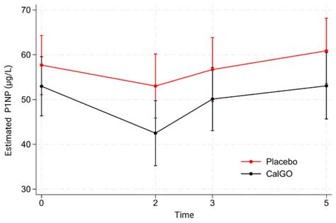 Supplementation with a Salmon Bone Complex (CalGo®) Preserves Femoral ...