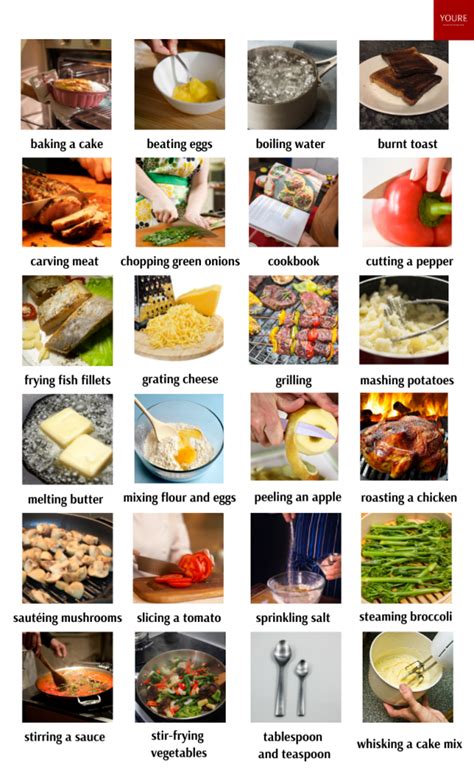 Image result for Cooking Vocabulary Examples